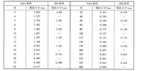 篩分析試驗心得|土壤粒徑分析實驗方法之比較